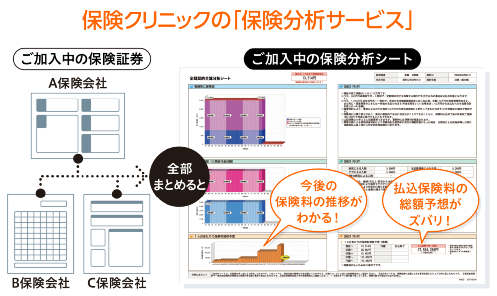 保険IQシステム