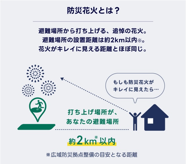 花火がきれいに見える場所