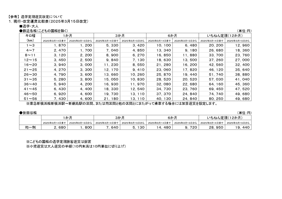 通学定期一覧（2025年3月15日より）