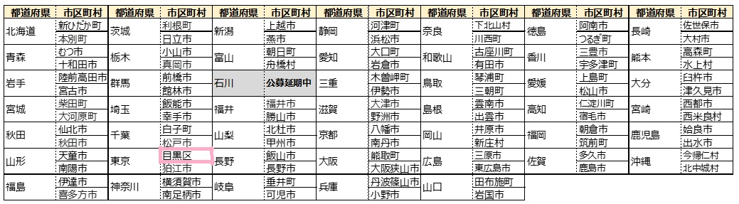 キリンビール「晴れ風アクション」寄付先一覧