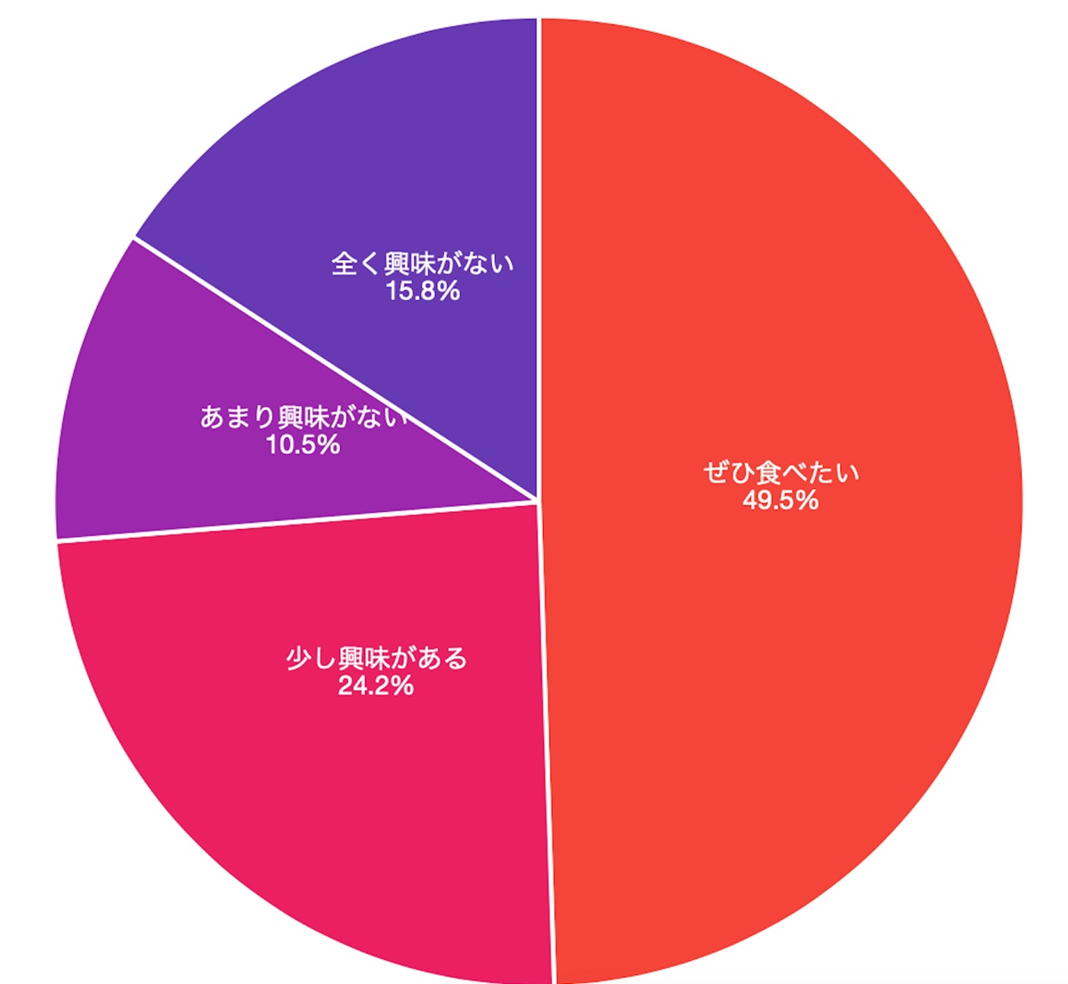 鰻に関する調査