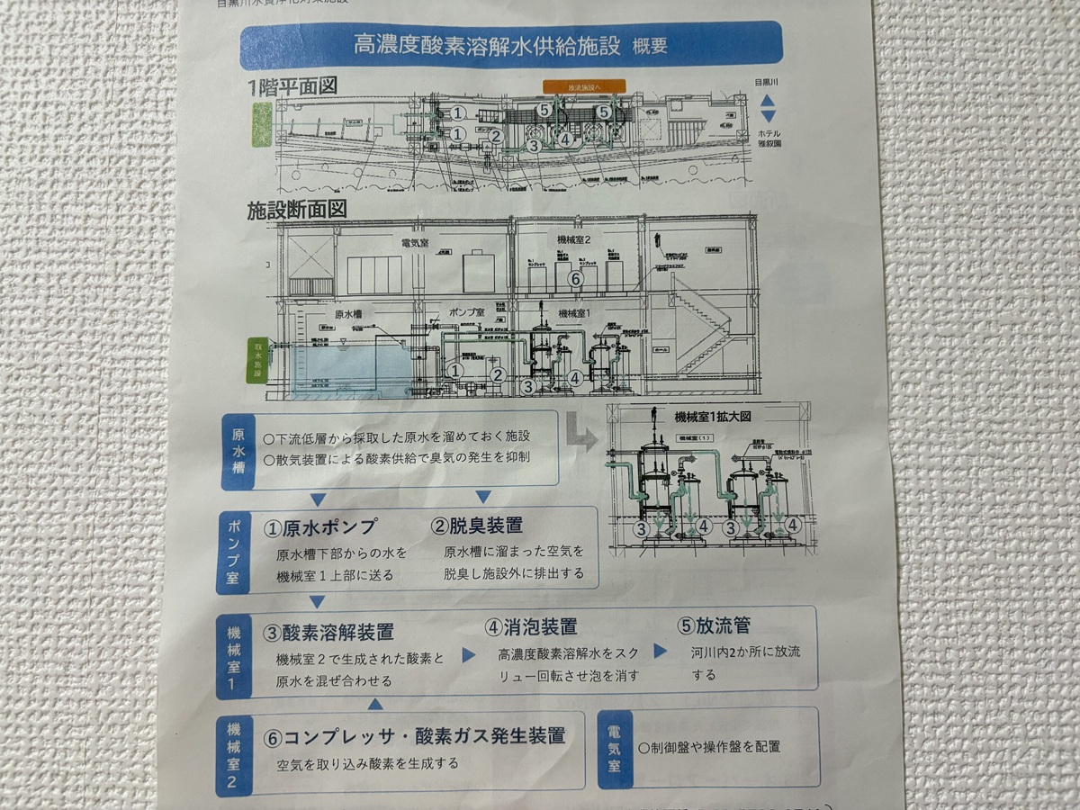 高濃度水素溶解水供給施設概要
