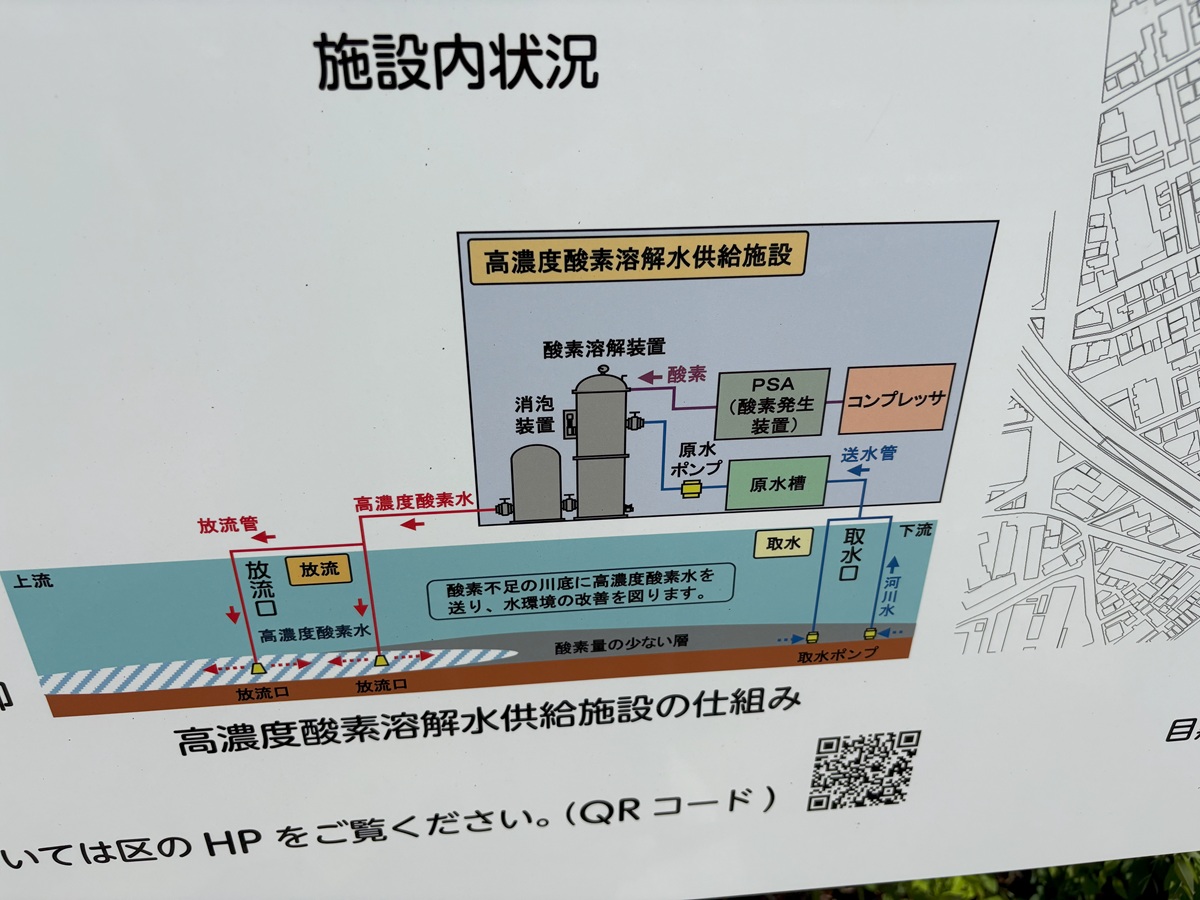 建屋内のレイアウト