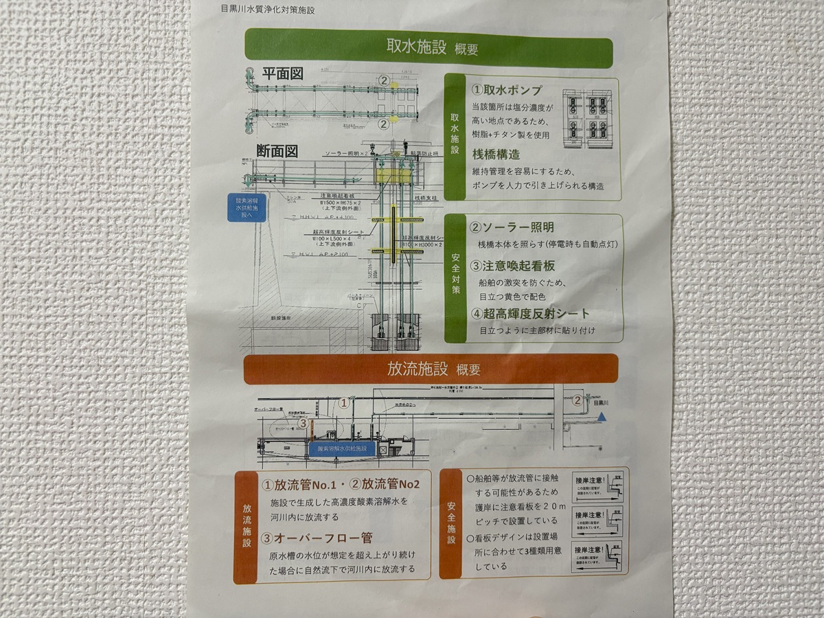 取水施設概要