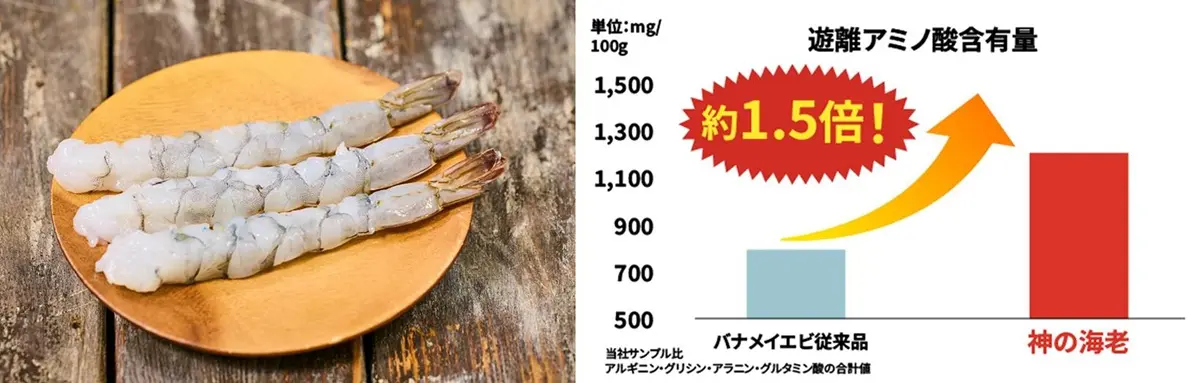一般的なバナメイエビよりもうま味成分が多い