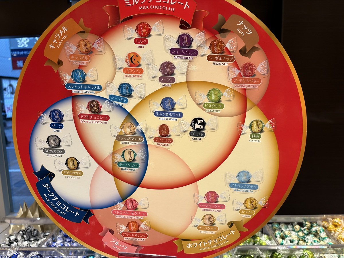 リンツのチョコレートフレーバー一覧