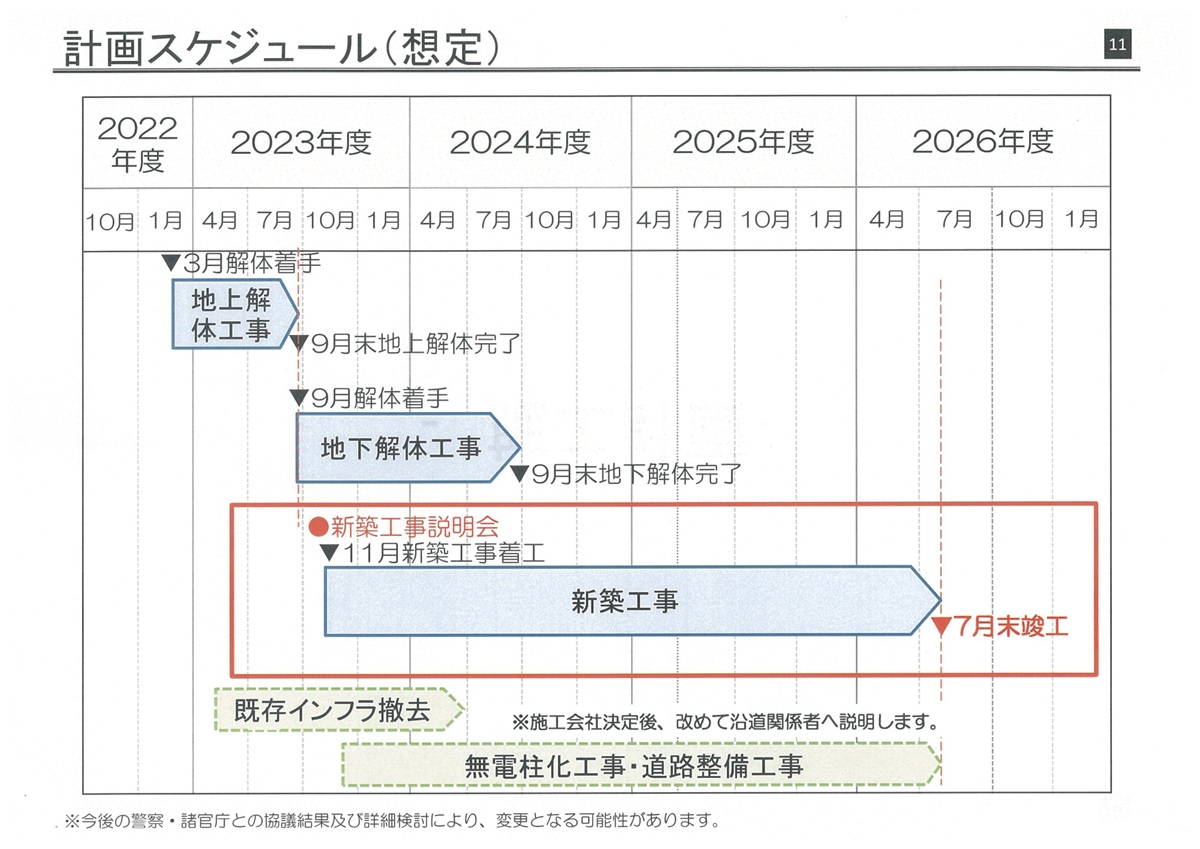 工事計画スケジュール（想定）