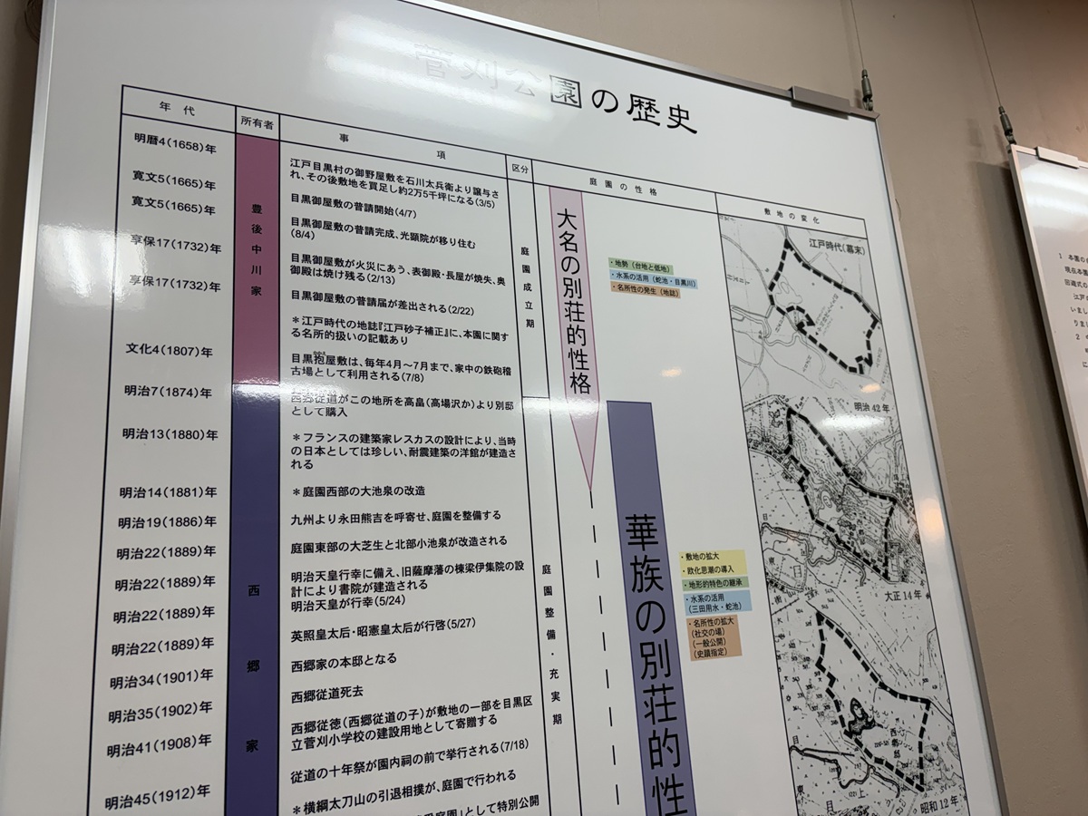 菅刈公園の歴史