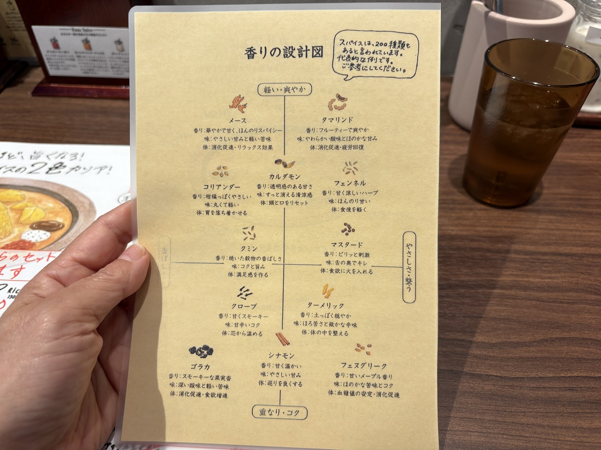 スパイスの紹介