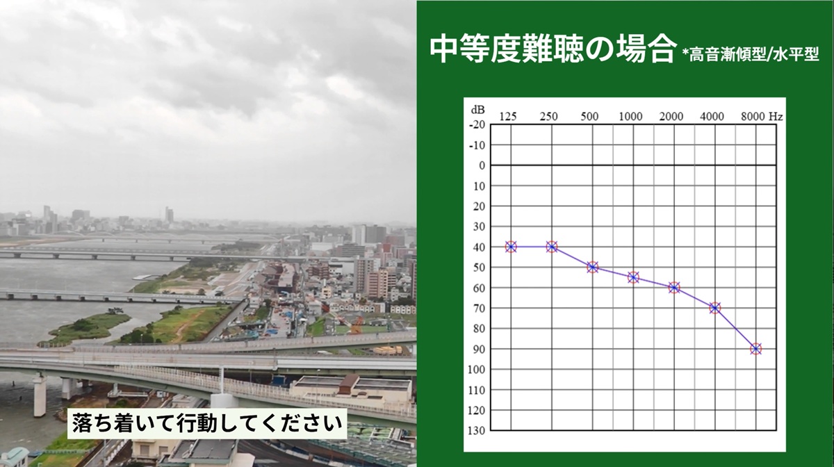 中度難聴の聞こえ方