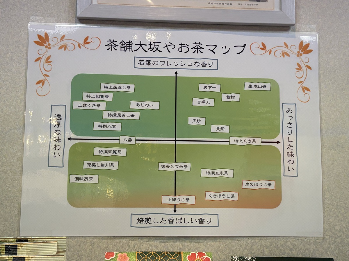 お茶の味わいマップ